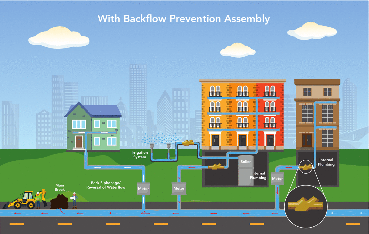 Without Backflow Prevention Assembly