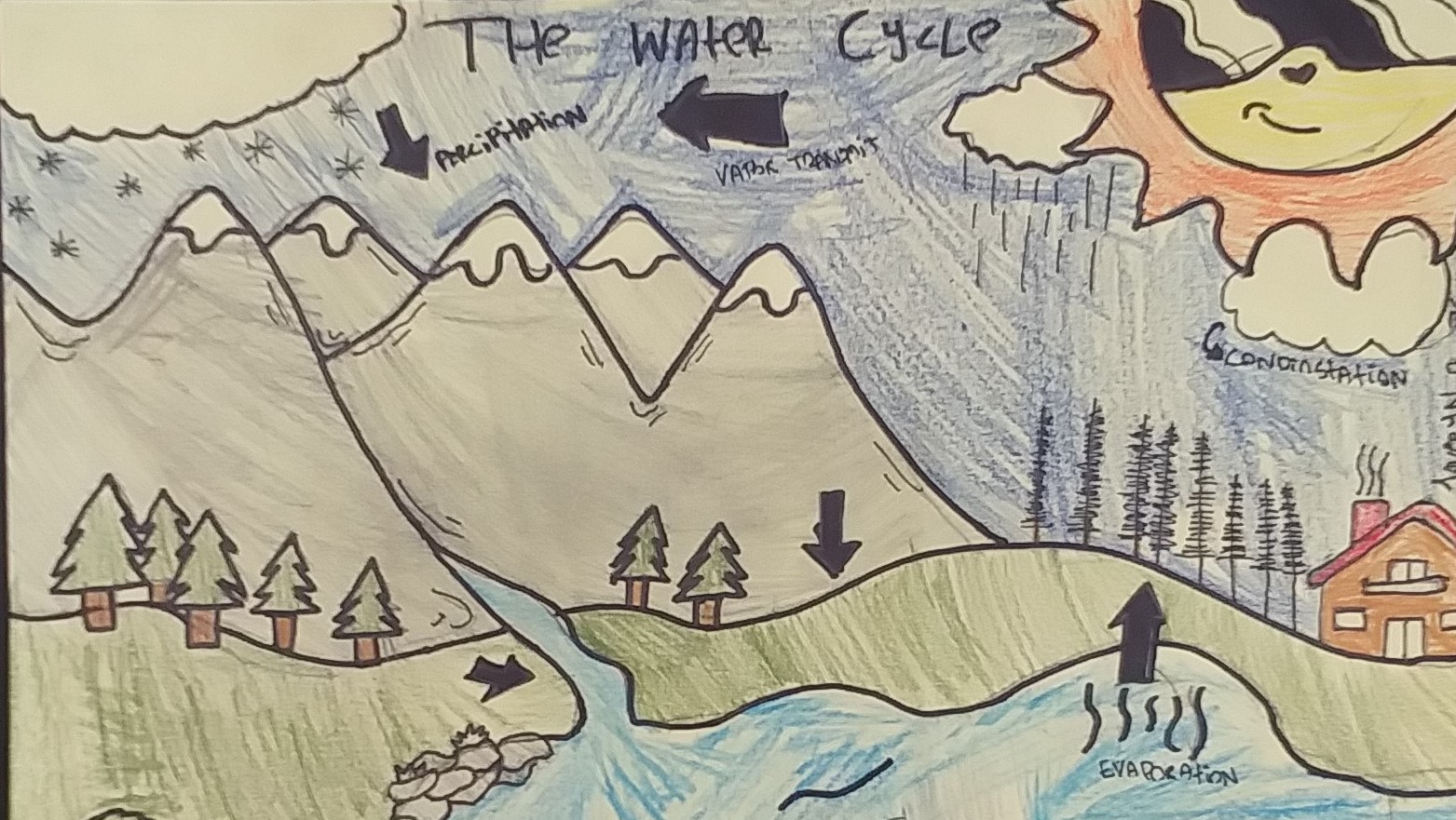 Water cycle drawing.