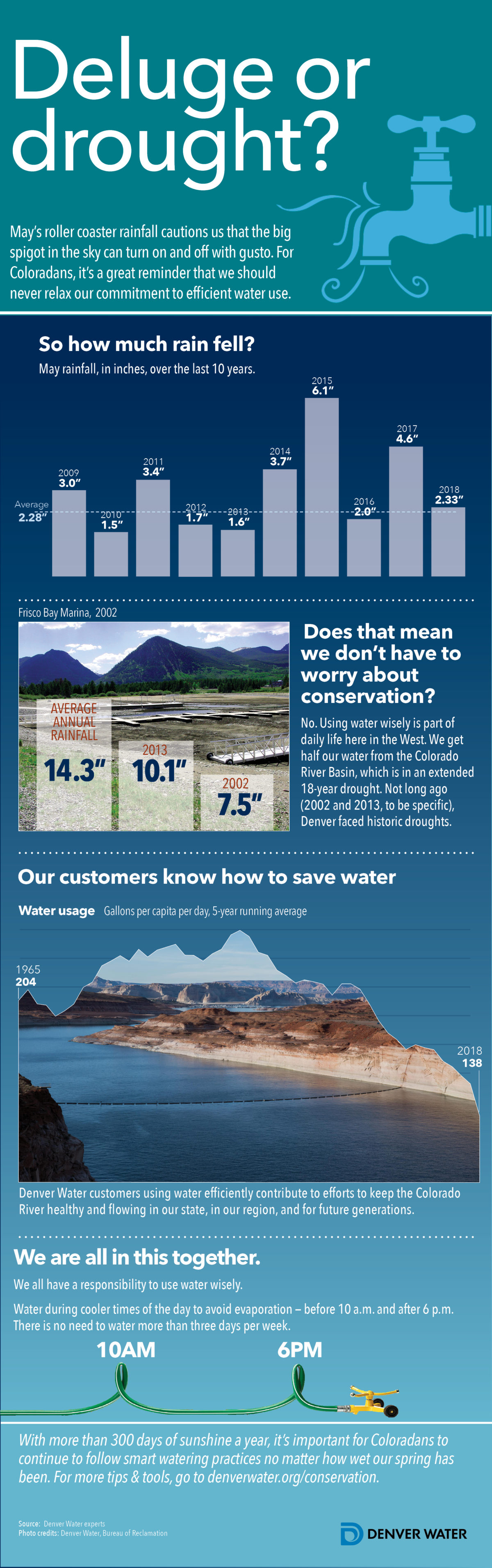 infographic Deluge or drought