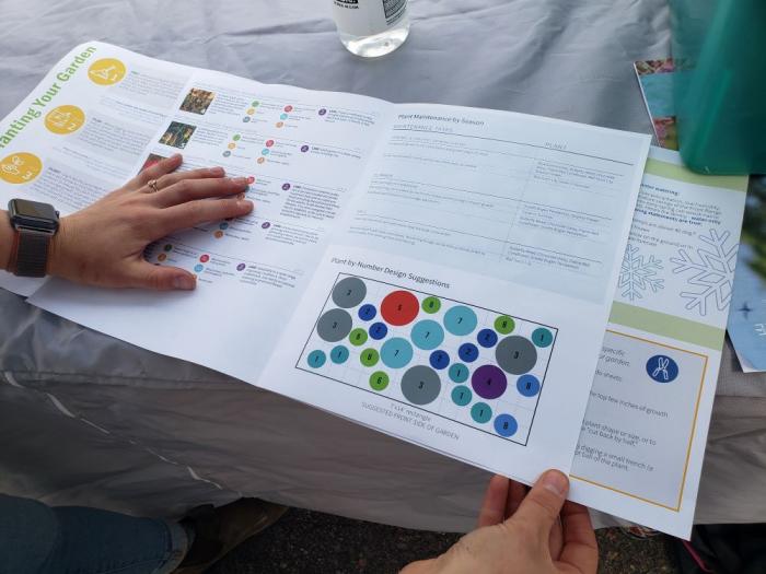 A guide spread across a table with colored dots representing where different plants should be put in the ground.