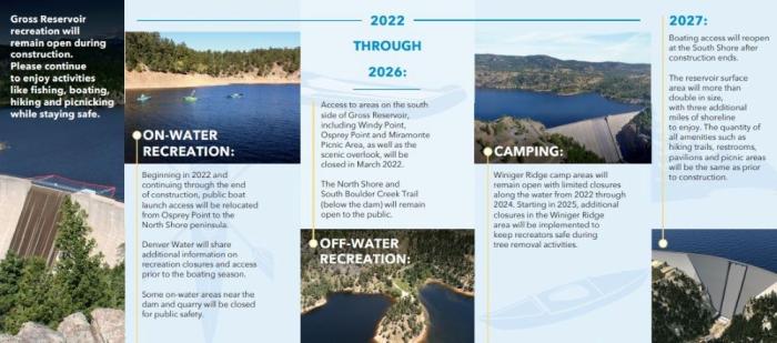 Graphic of recreation information