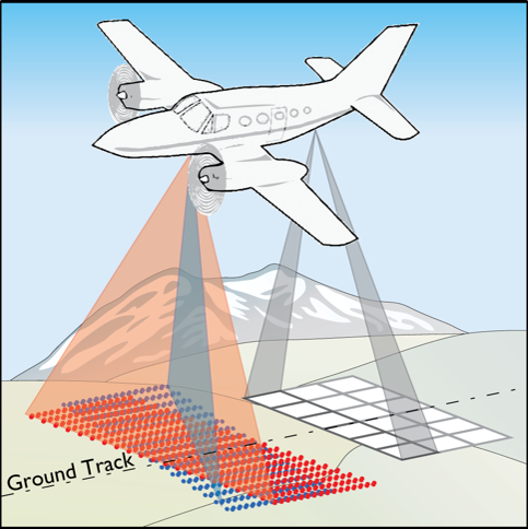 Drawing of an airplane taking snowpack measurements.