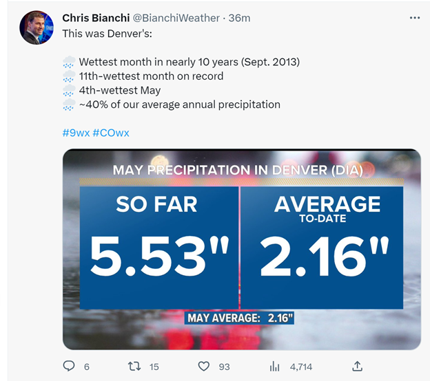 Image of a tweet saying it was one of the wettest months in Denver's history. 