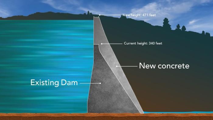 Rendering of the new dam on top of the old