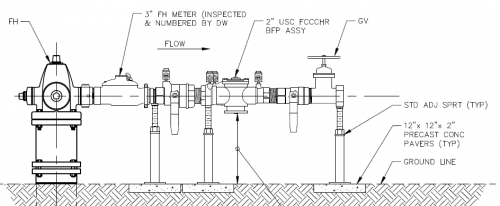 Diagram of jack stand, which provides support for hydrant meter. 