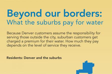 Infographic showing the 2019 rates for Denver Water's city and suburban customers.