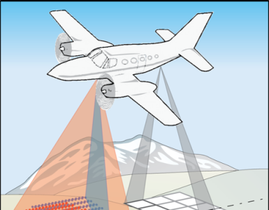 Illustration of a plane with beams of light coming from under the wings and under the tail, shining on the ground.