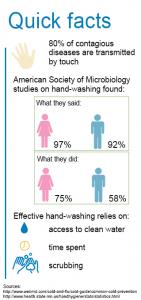 handwashing quick facts