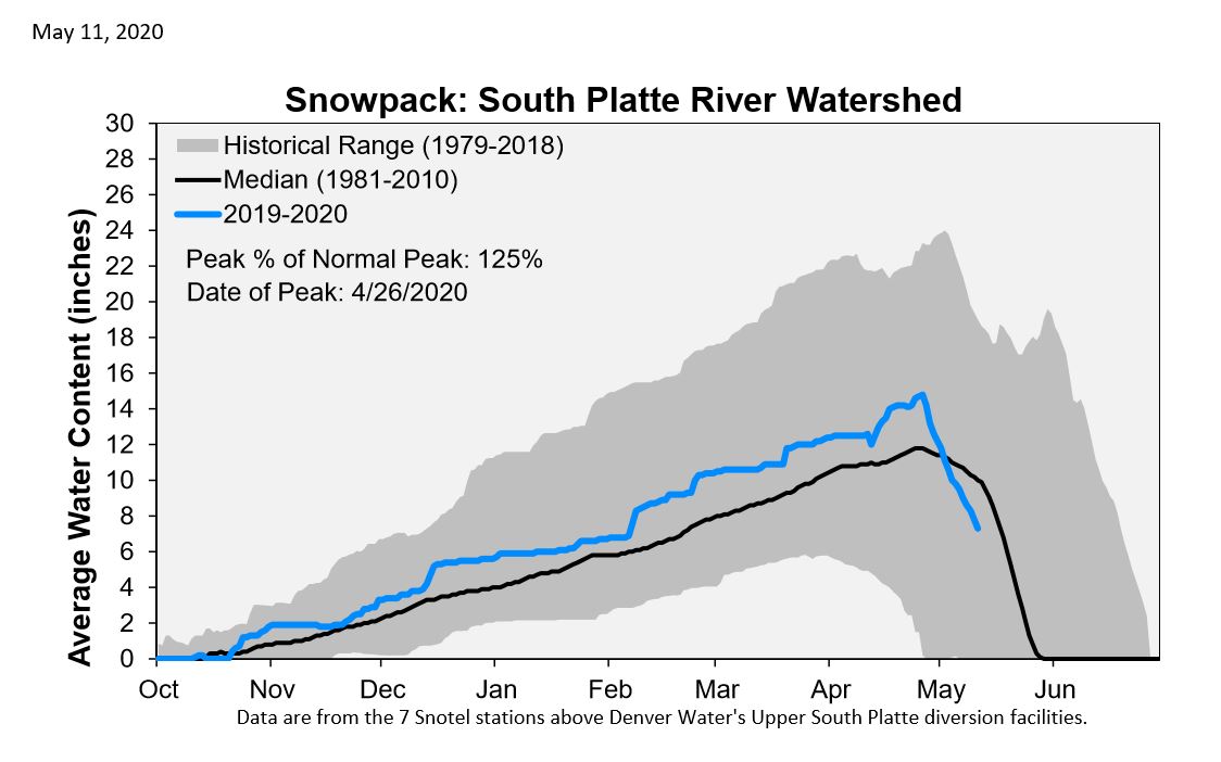 Snowpack May 11 2020 SP